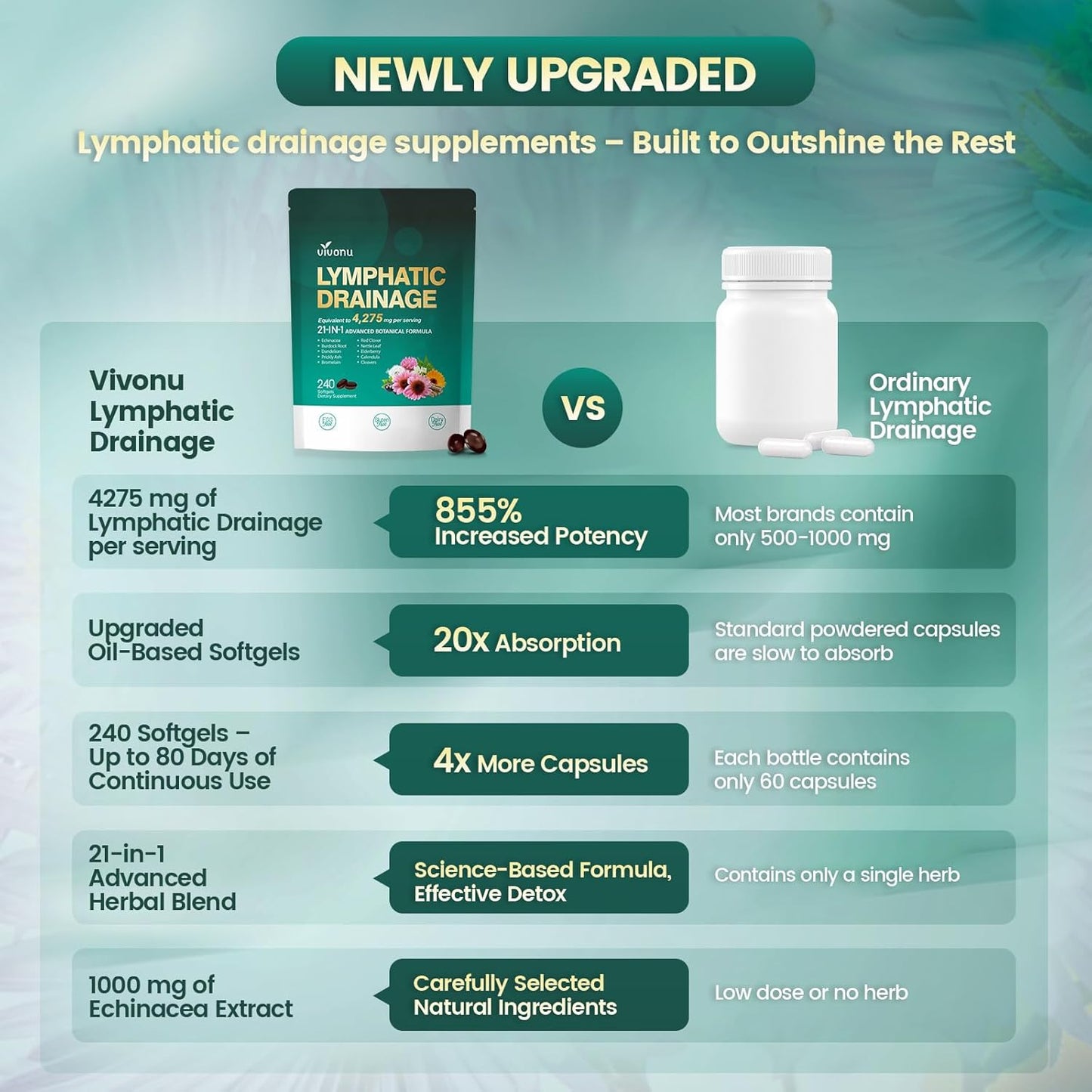 Lymphatic Drainage Supplement (240 Softgels)