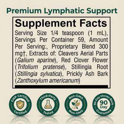 Lymphatic Drainage Drops (Special Offer)